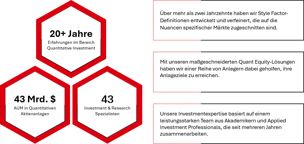 gif with three boxes, reading Over more than two decades, we have developed and honed style factor definitions tailored to the nuances of specific markets. We have helped a range of investors meet their investment objectives by offering off-the-shelf and bespoke engineered Quant equity investment solutions. Our investment expertise consists of a powerful mixed team of academics and applied investment professionals who have been working together for a number of years.