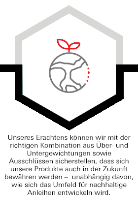 Unseres Erachtens können wir mit der richtigen Kombination aus Über- und Untergewichtungen sowie Ausschlüssen sicherstellen, dass sich unsere Produkte auch in der Zukunft bewähren werden – unabhängig davon, wie sich das Umfeld für nachhaltige Anleihen entwickeln wird.
