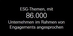 ESG-Themen, mit 86.000 Unternehmen im Rahmen von Engagements angesprochen