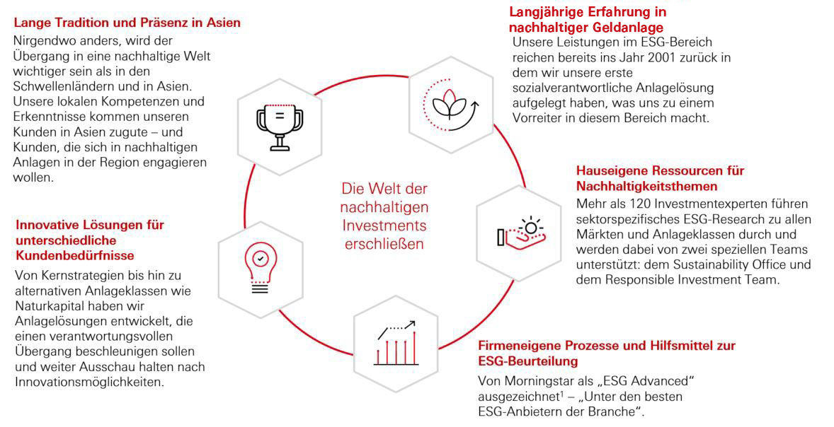 Warum HSBC Asset Management?